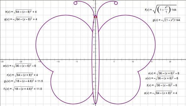 Creando belleza desde las matemáticas